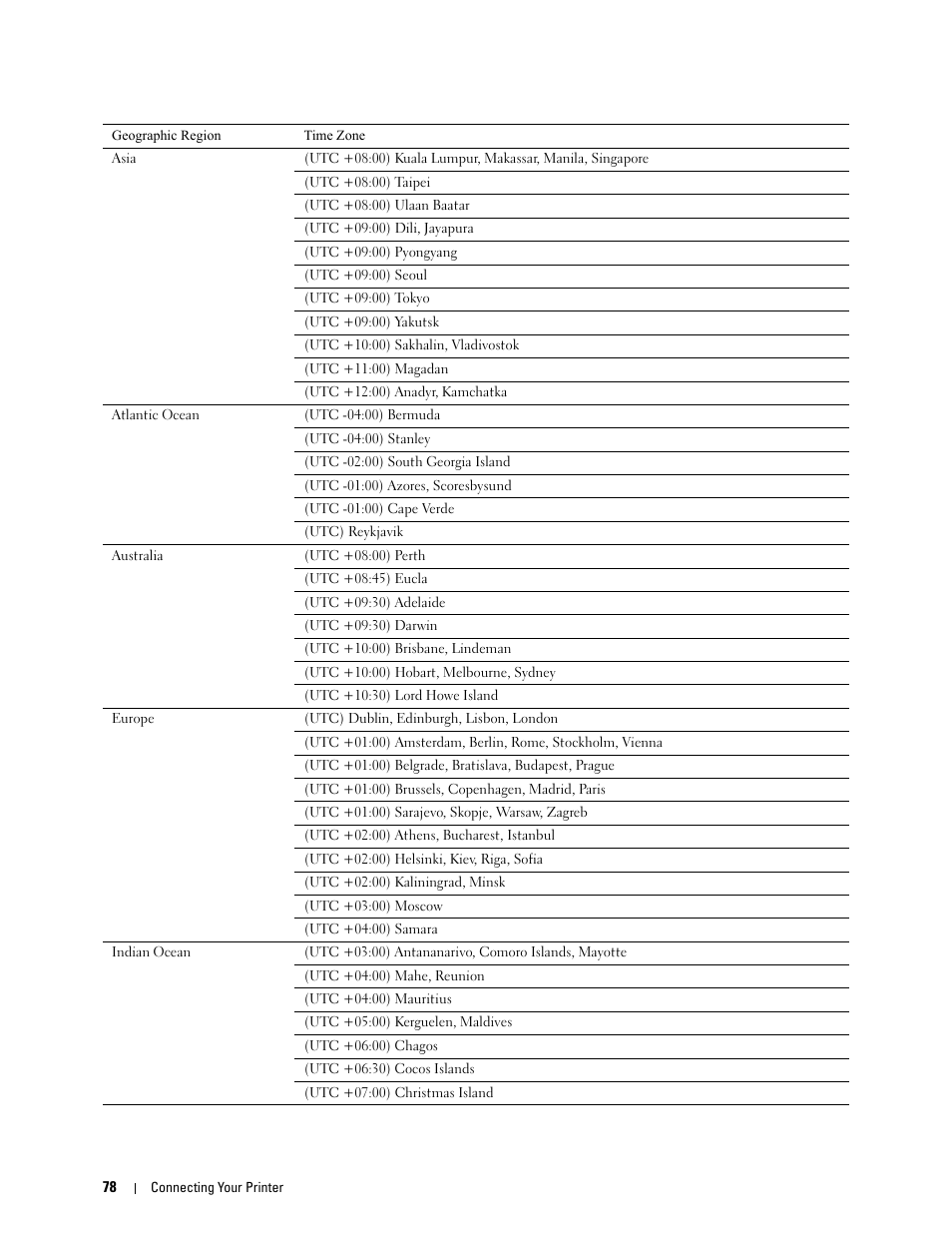 Dell C3765dnf Color Laser Printer User Manual | Page 80 / 578