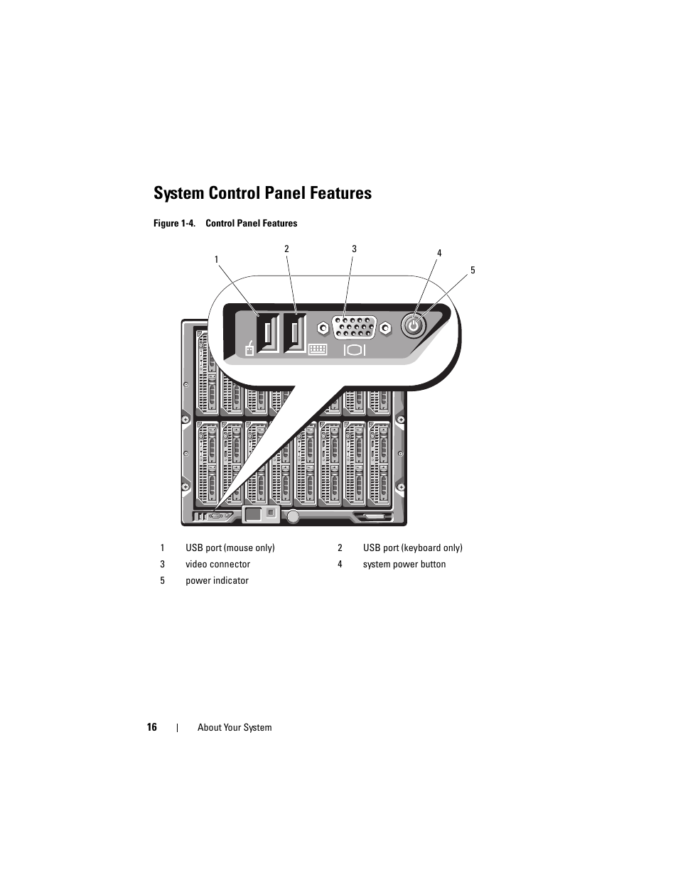 System control panel features | Dell PowerEdge M710HD User Manual | Page 16 / 368
