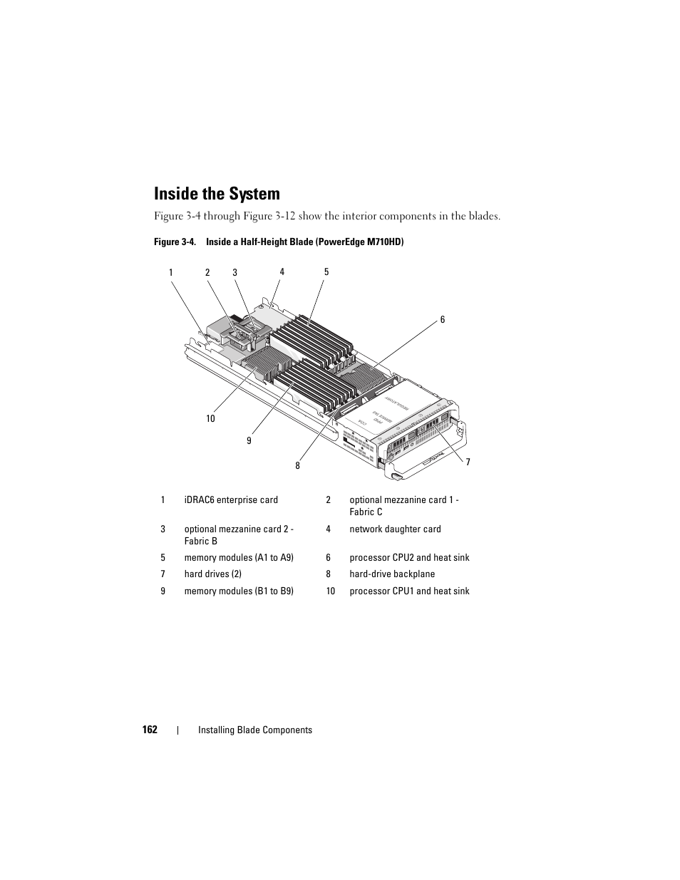 Inside the system | Dell PowerEdge M710HD User Manual | Page 162 / 368