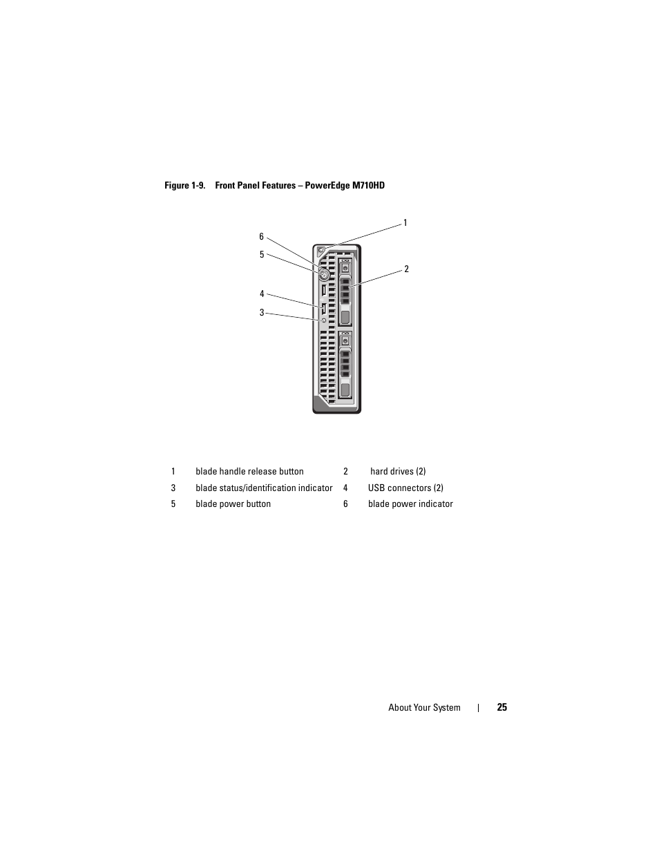 Dell PowerEdge M710HD User Manual | Page 25 / 368
