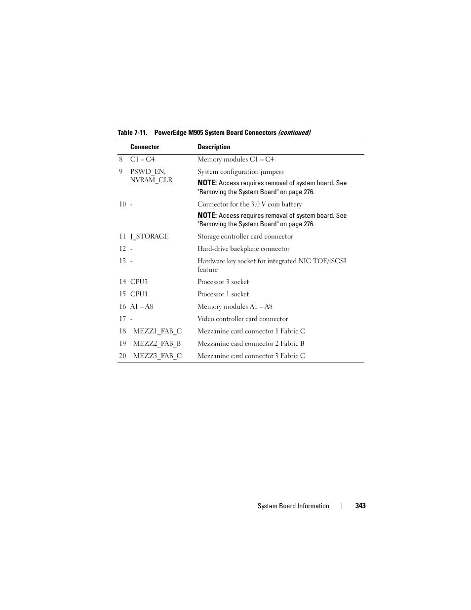 Dell PowerEdge M710HD User Manual | Page 343 / 368