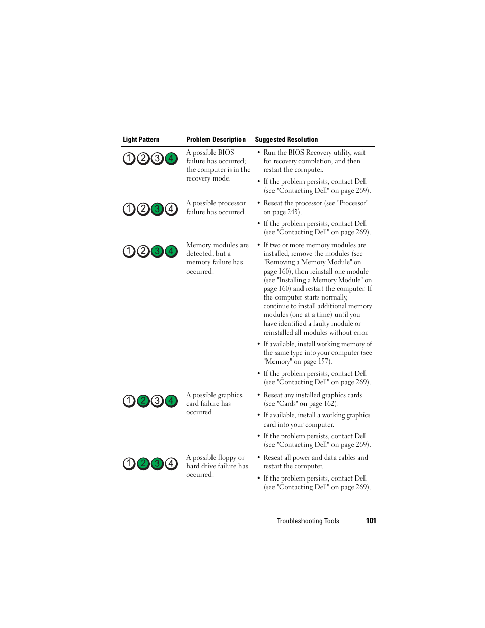 Dell Precision T3400 (Late 2007) User Manual | Page 101 / 290