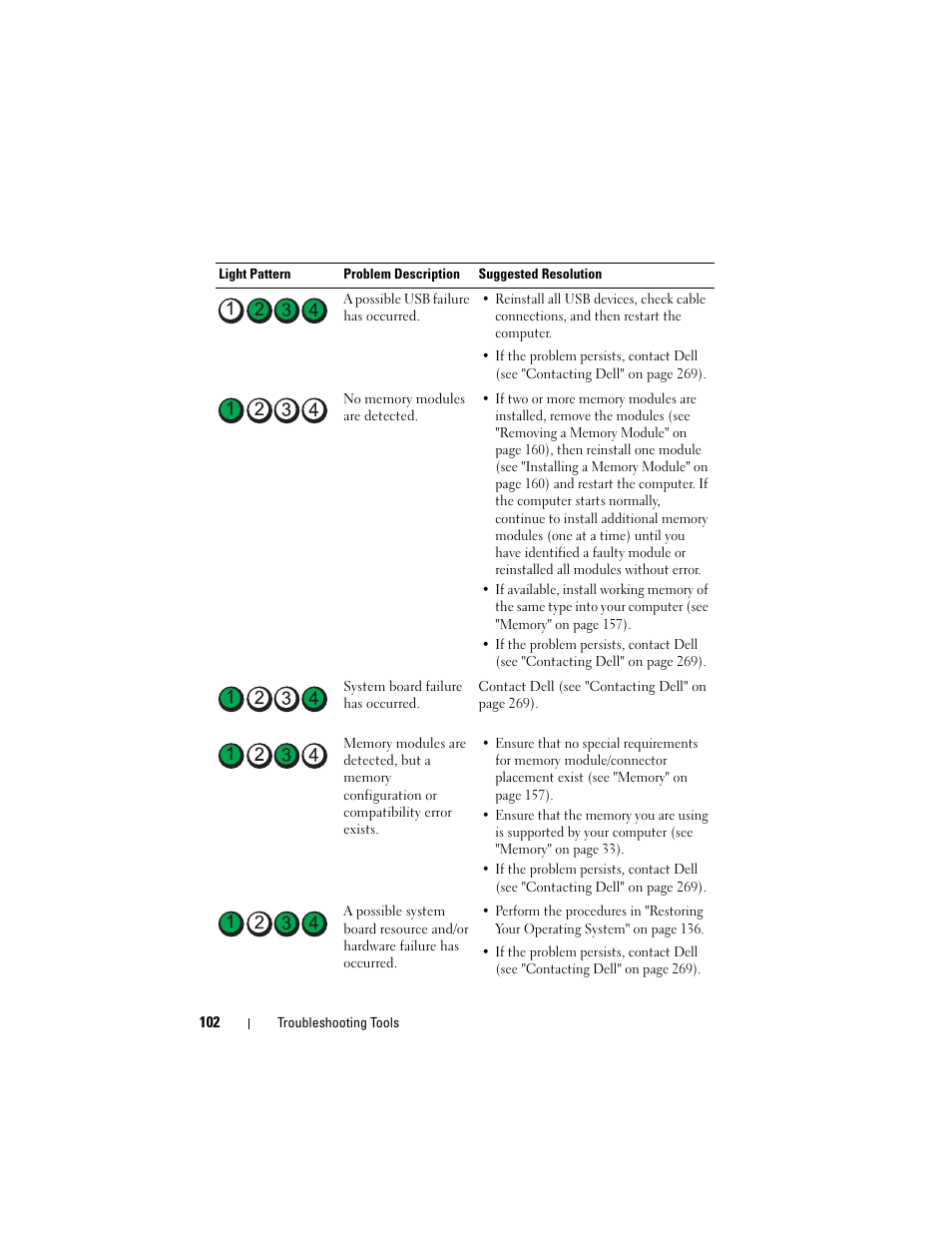Dell Precision T3400 (Late 2007) User Manual | Page 102 / 290
