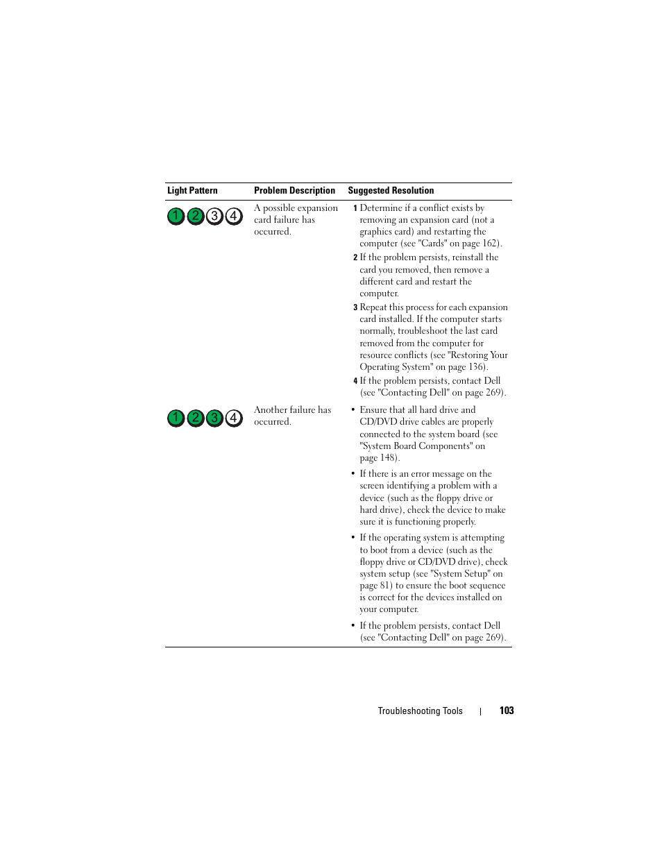 Dell Precision T3400 (Late 2007) User Manual | Page 103 / 290