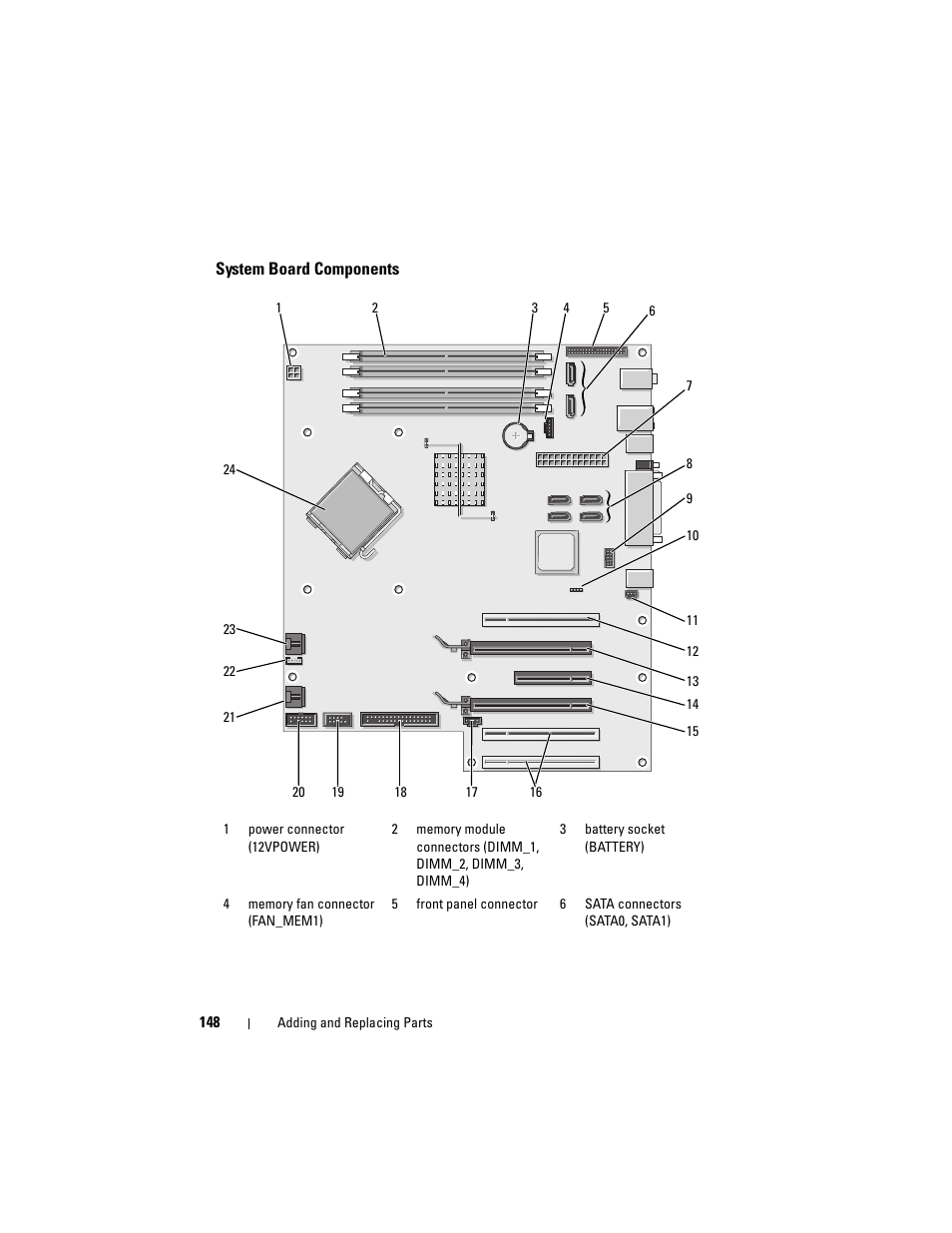 System board components | Dell Precision T3400 (Late 2007) User Manual | Page 148 / 290