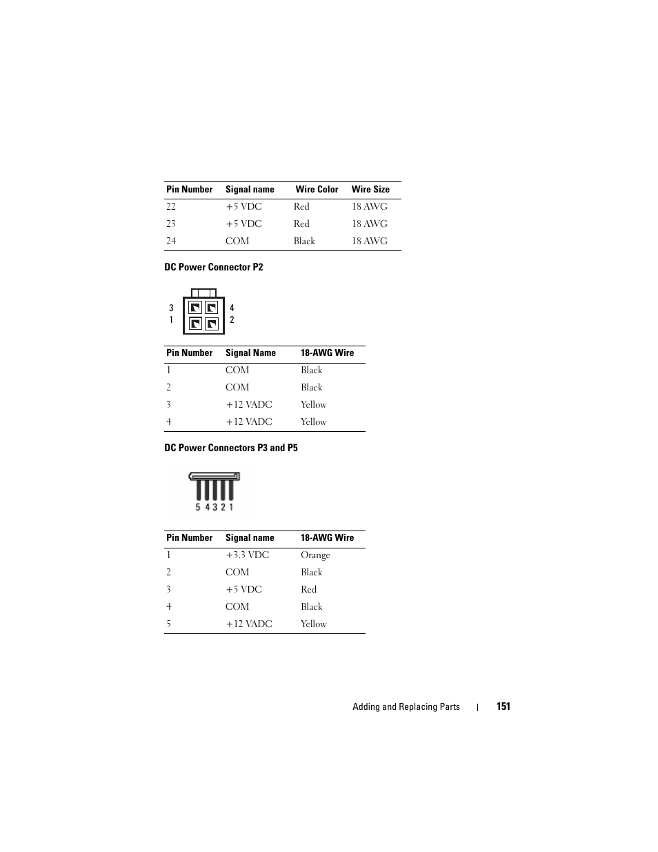 Dell Precision T3400 (Late 2007) User Manual | Page 151 / 290