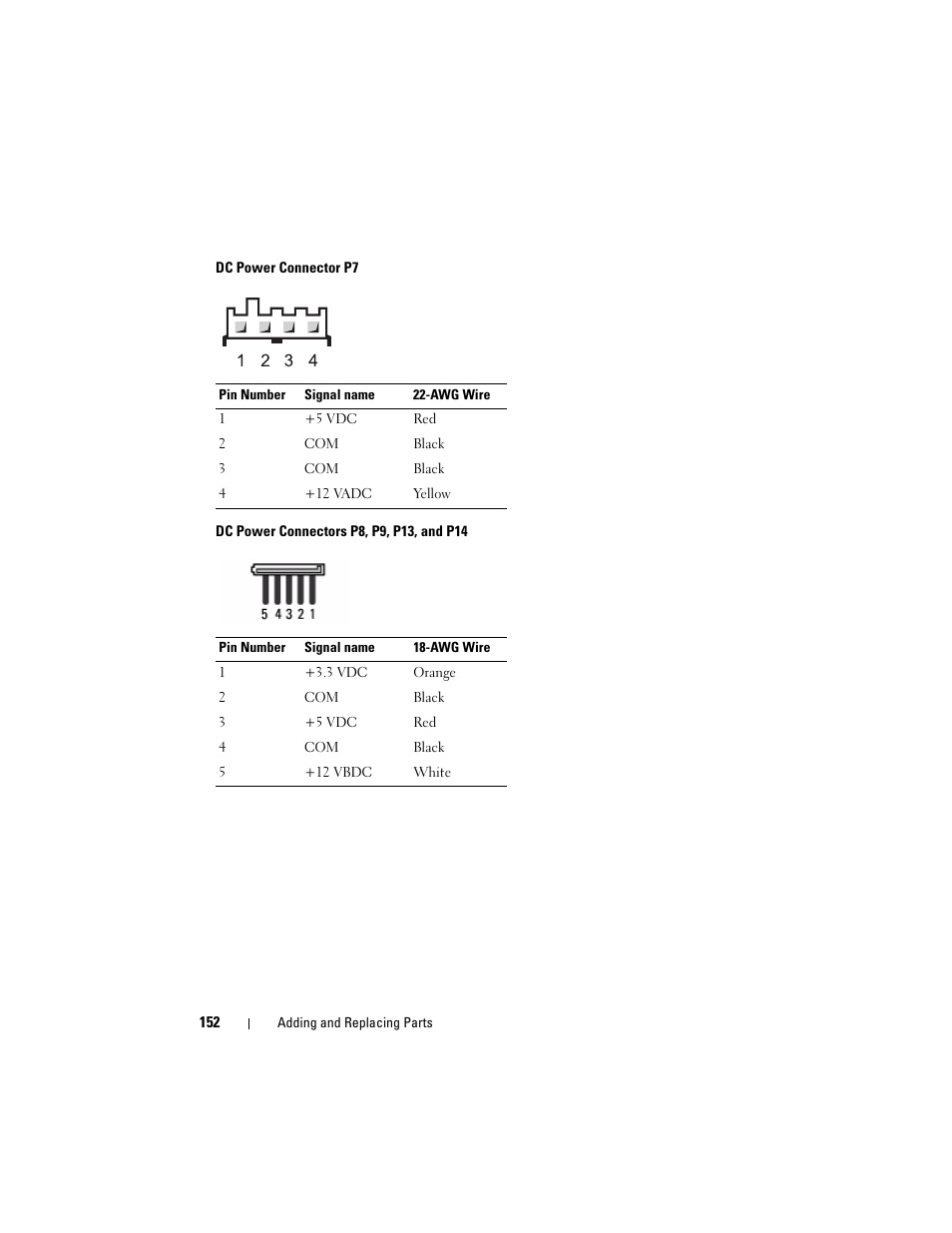 Dell Precision T3400 (Late 2007) User Manual | Page 152 / 290