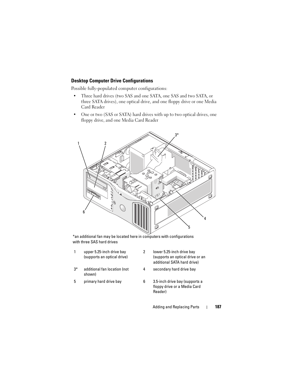 Desktop computer drive configurations | Dell Precision T3400 (Late 2007) User Manual | Page 187 / 290