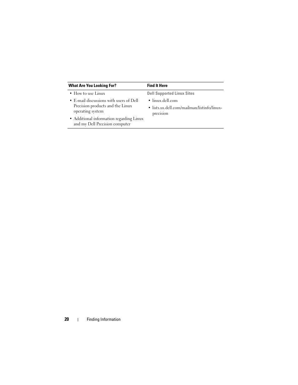 Dell Precision T3400 (Late 2007) User Manual | Page 20 / 290