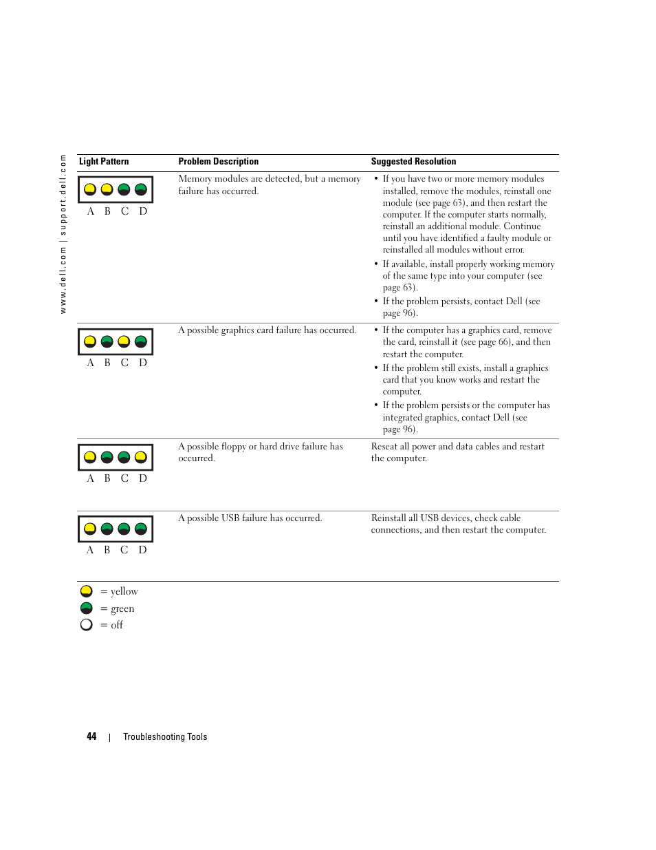 Dell Dimension 4700C User Manual | Page 44 / 116
