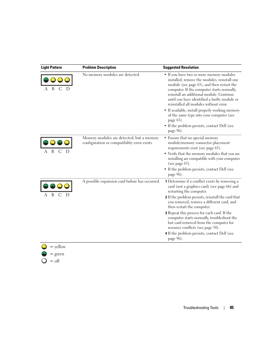 Dell Dimension 4700C User Manual | Page 45 / 116