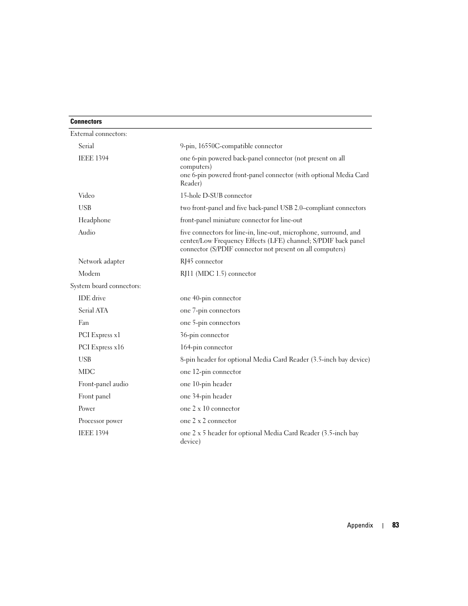 Dell Dimension 4700C User Manual | Page 83 / 116