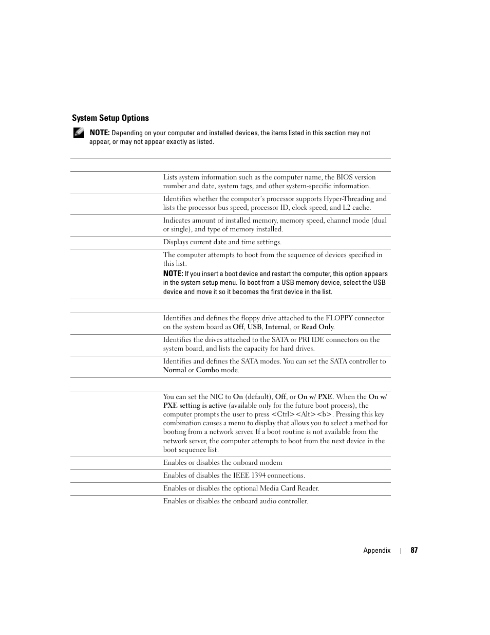 System setup options | Dell Dimension 4700C User Manual | Page 87 / 116
