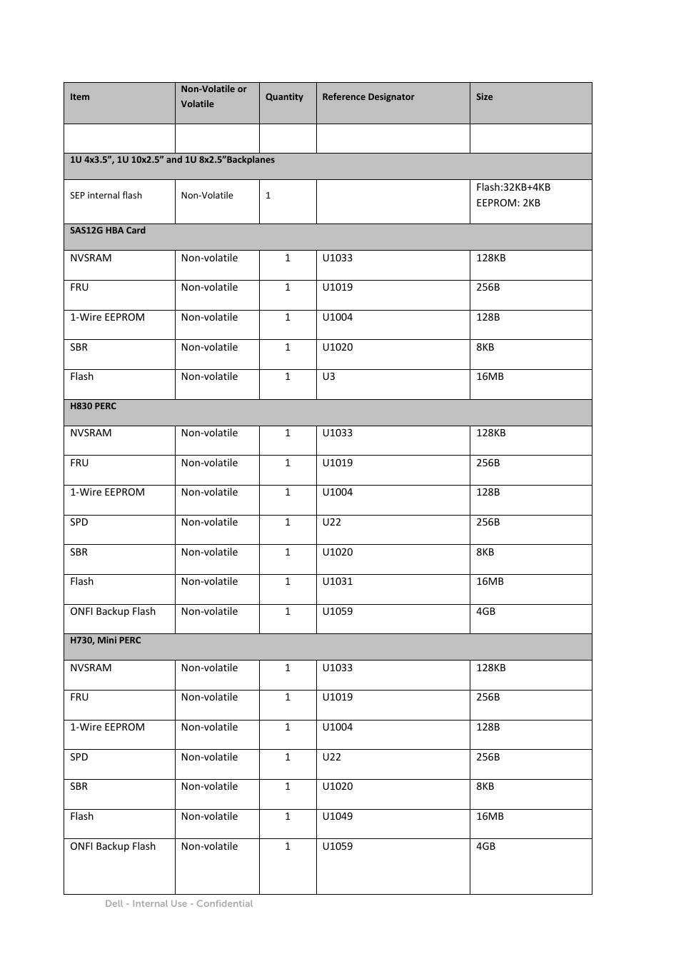 Dell PowerEdge R430 User Manual | Page 2 / 9