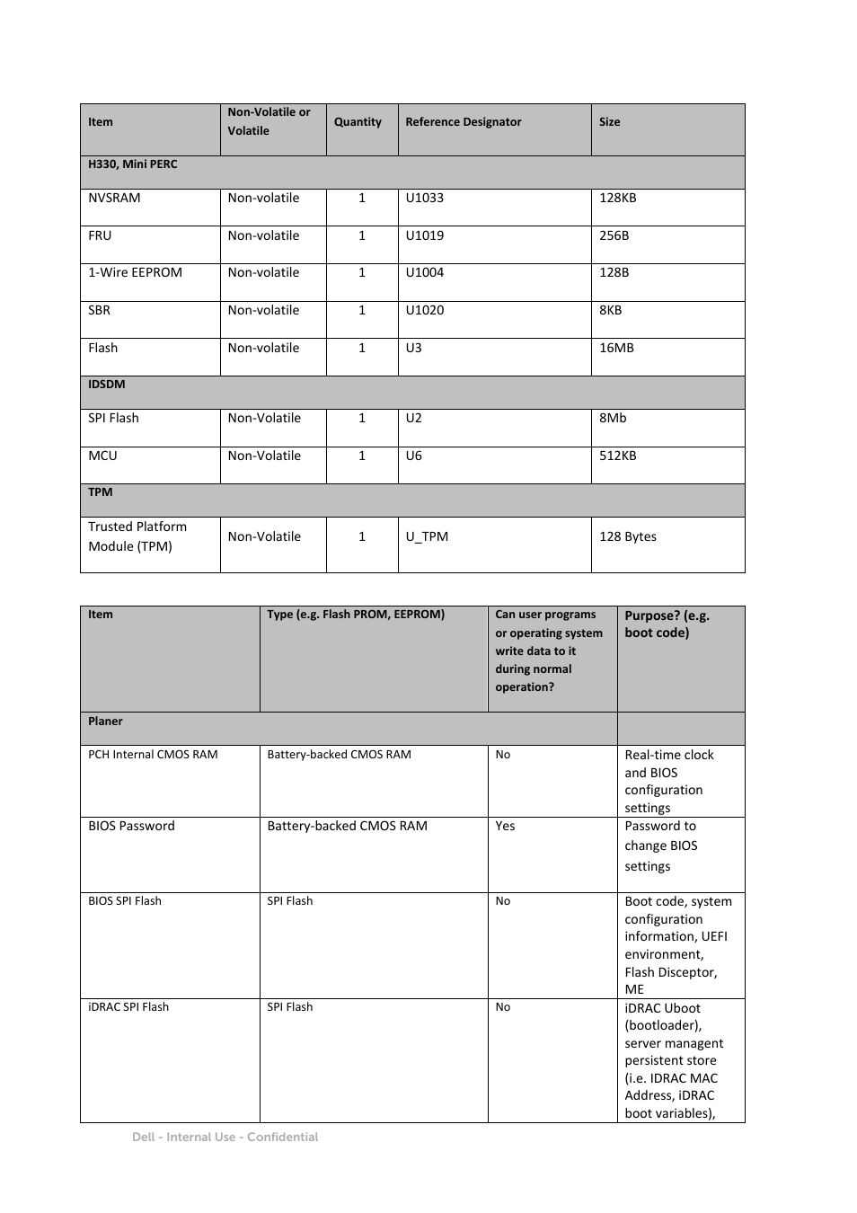 Dell PowerEdge R430 User Manual | Page 3 / 9