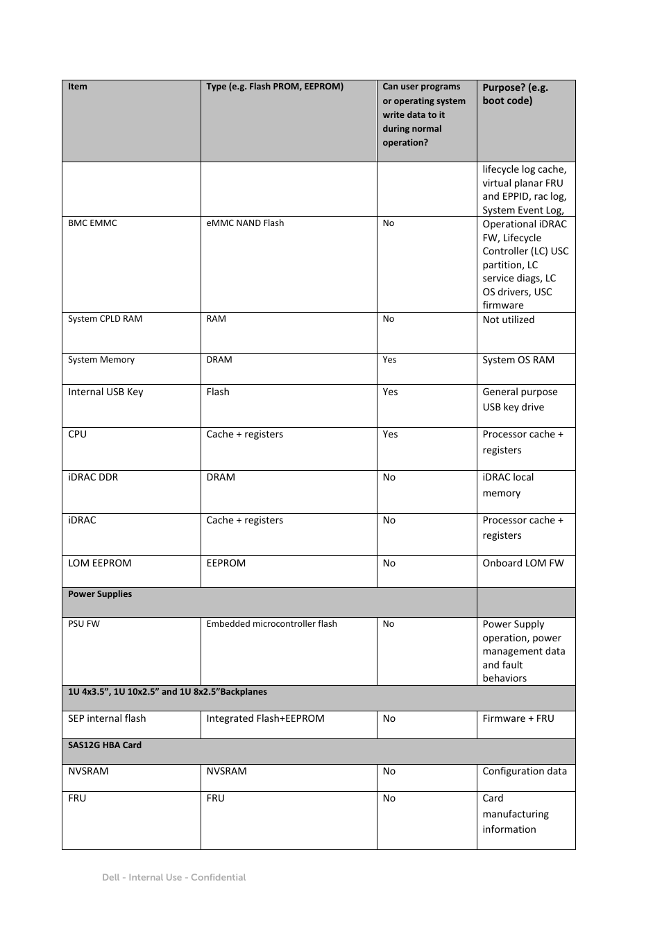 Dell PowerEdge R430 User Manual | Page 4 / 9