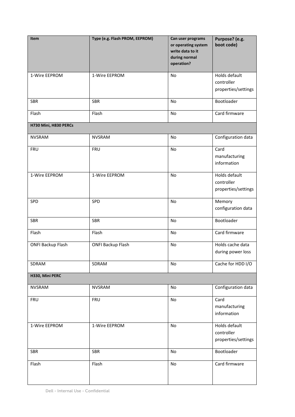 Dell PowerEdge R430 User Manual | Page 5 / 9