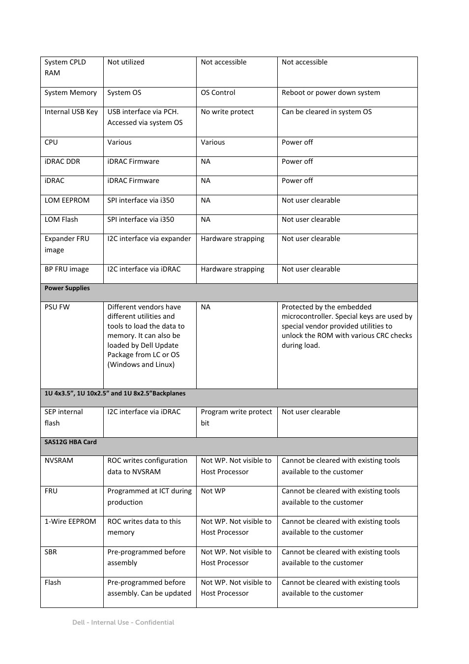 Dell PowerEdge R430 User Manual | Page 7 / 9