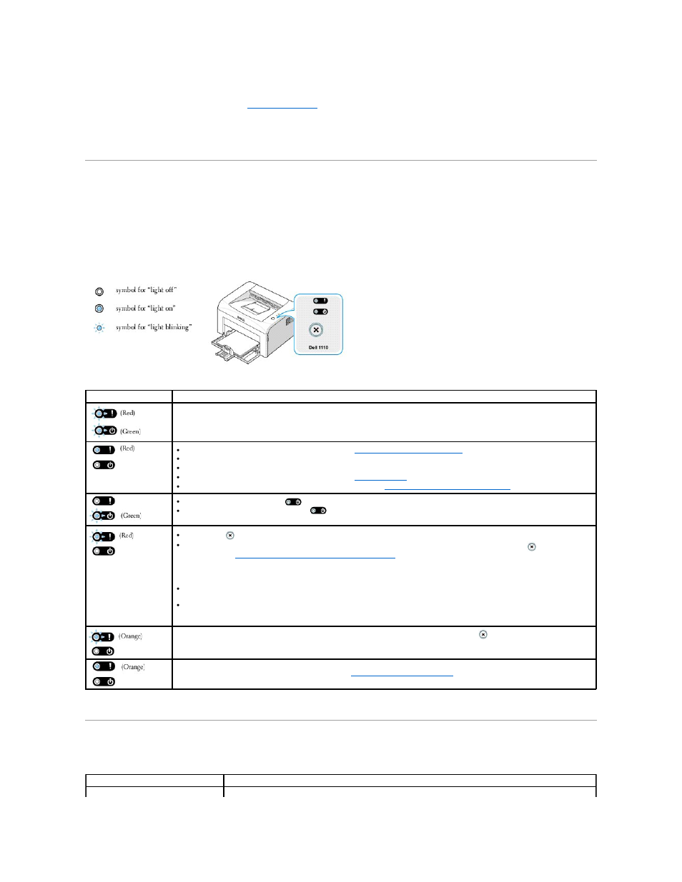 Understanding the operator panel leds, Troubleshooting checklist, Led status legend | Dell 1110 Laser Mono Printer User Manual | Page 43 / 47
