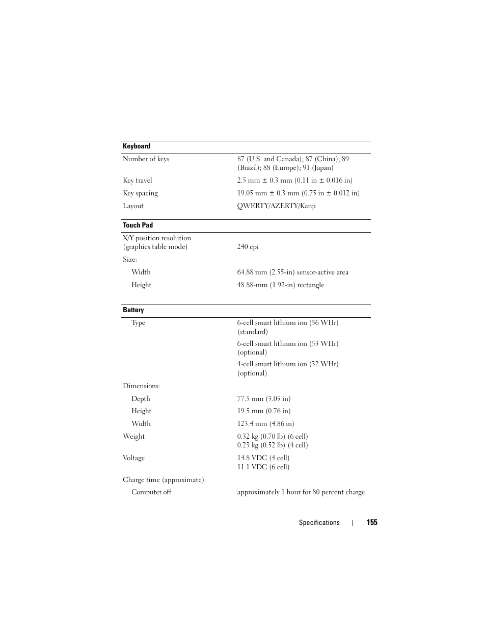 Dell Latitude D530 (Early 2008) User Manual | Page 155 / 176