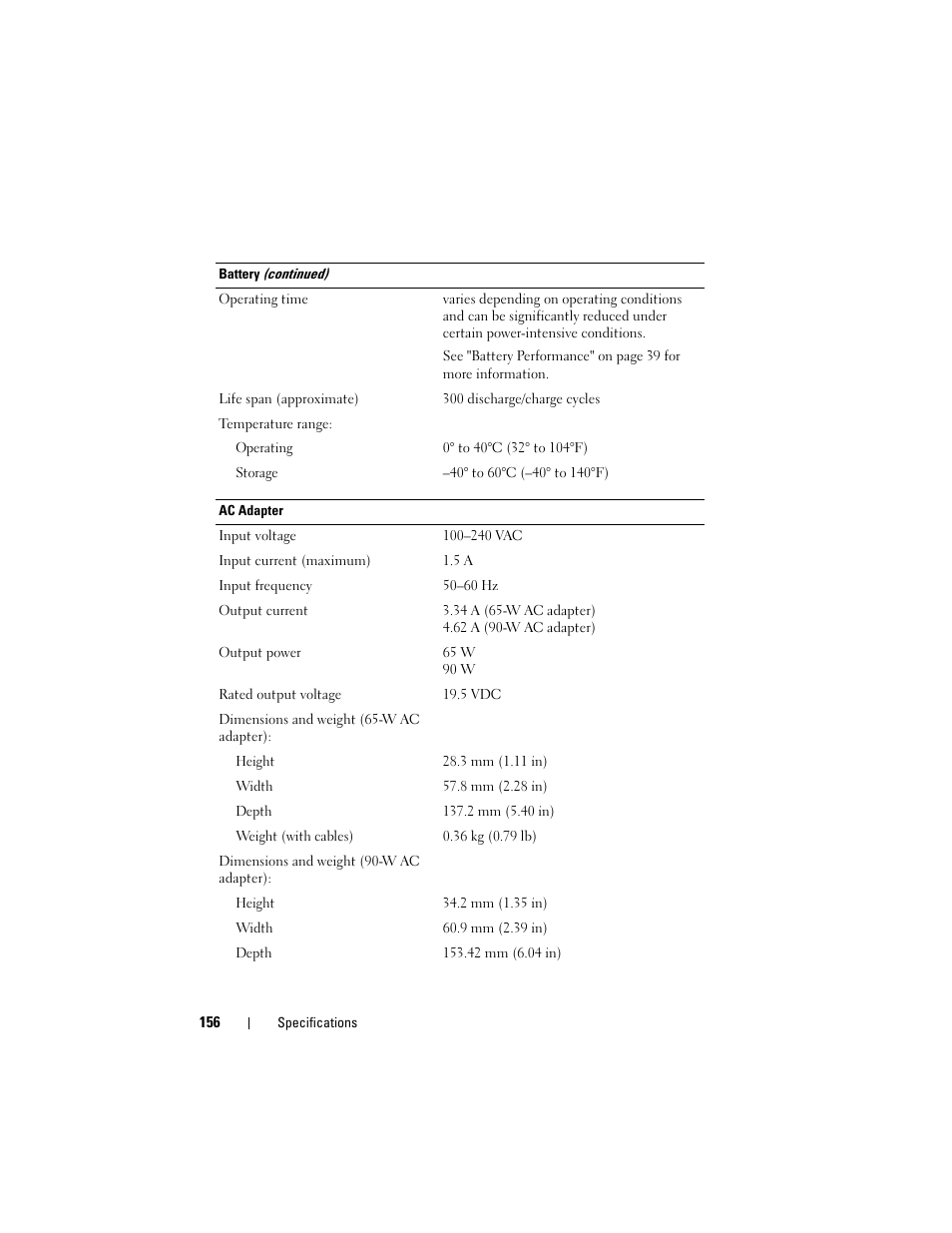 Dell Latitude D530 (Early 2008) User Manual | Page 156 / 176