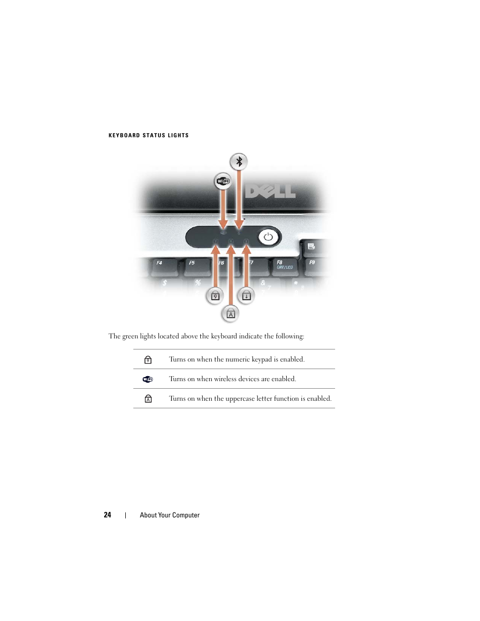 Dell Latitude D530 (Early 2008) User Manual | Page 24 / 176