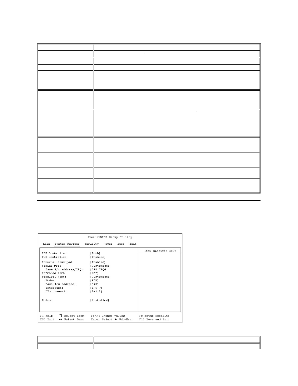 System devices menu | Dell Inspiron 7500 User Manual | Page 142 / 165