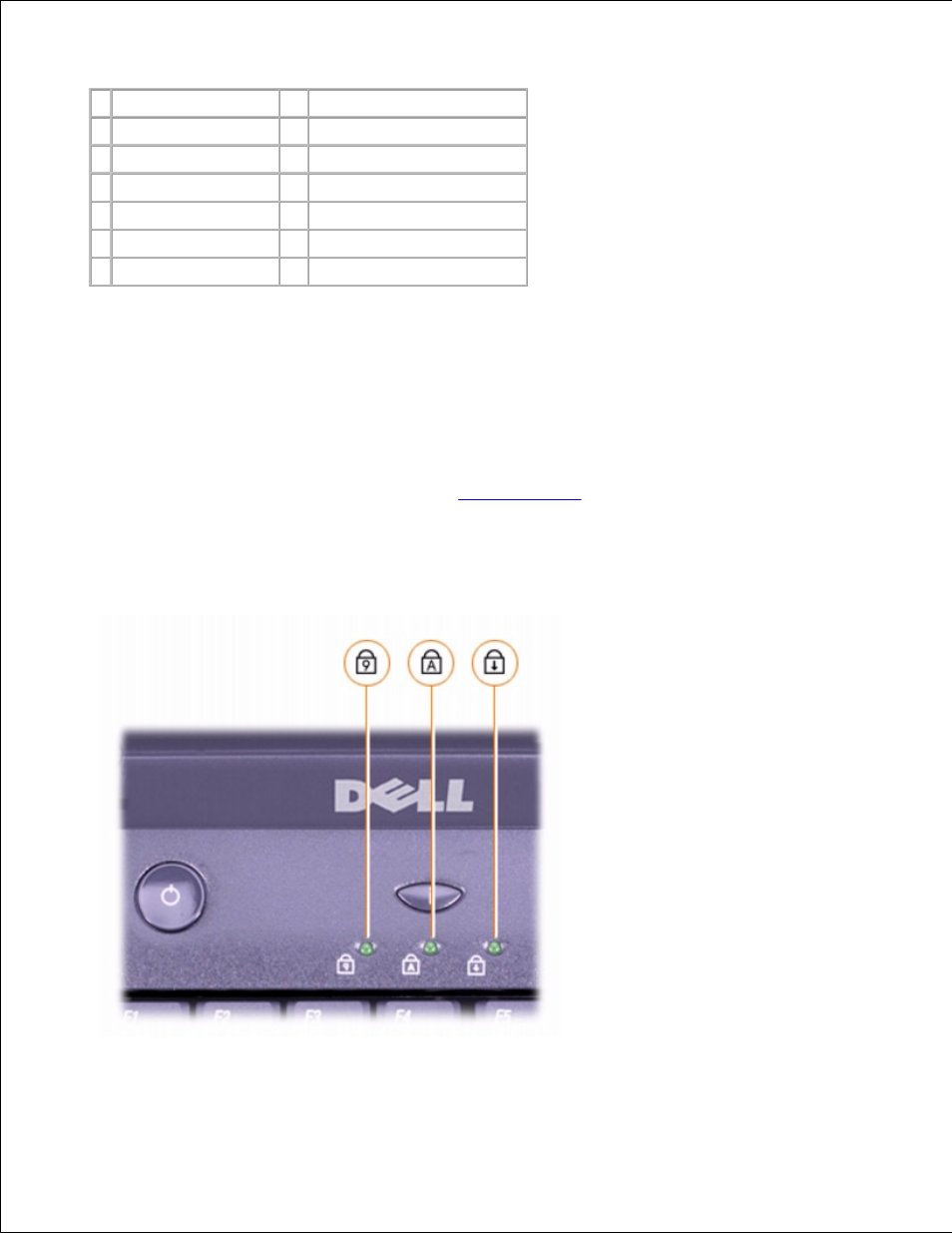 Display latch, Display, Keyboard status lights | Dell Latitude C610 User Manual | Page 6 / 170
