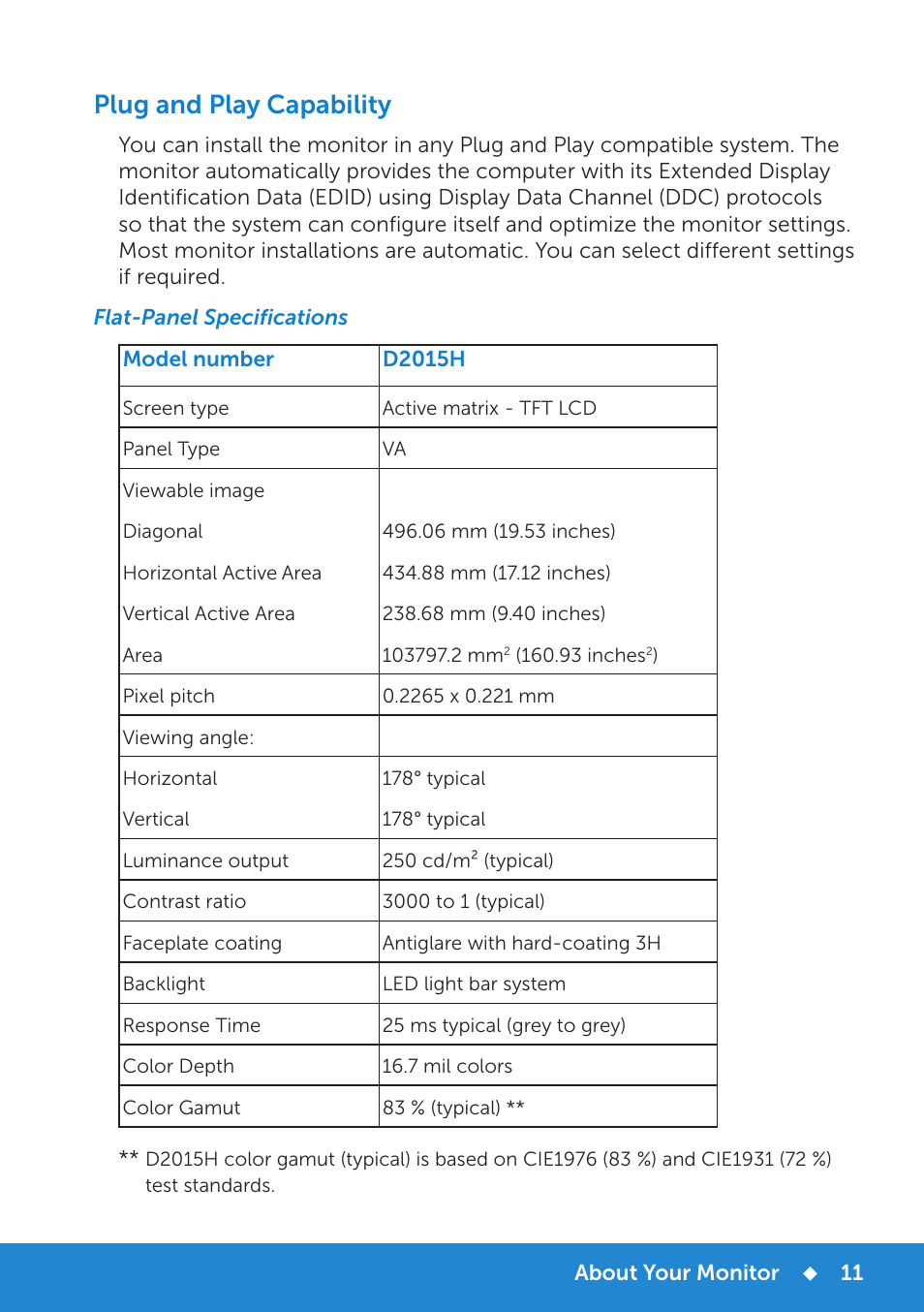 Identifying parts and controls, Plug and play capability, Flat-panel specifications | Dell D2015H Monitor User Manual | Page 11 / 45