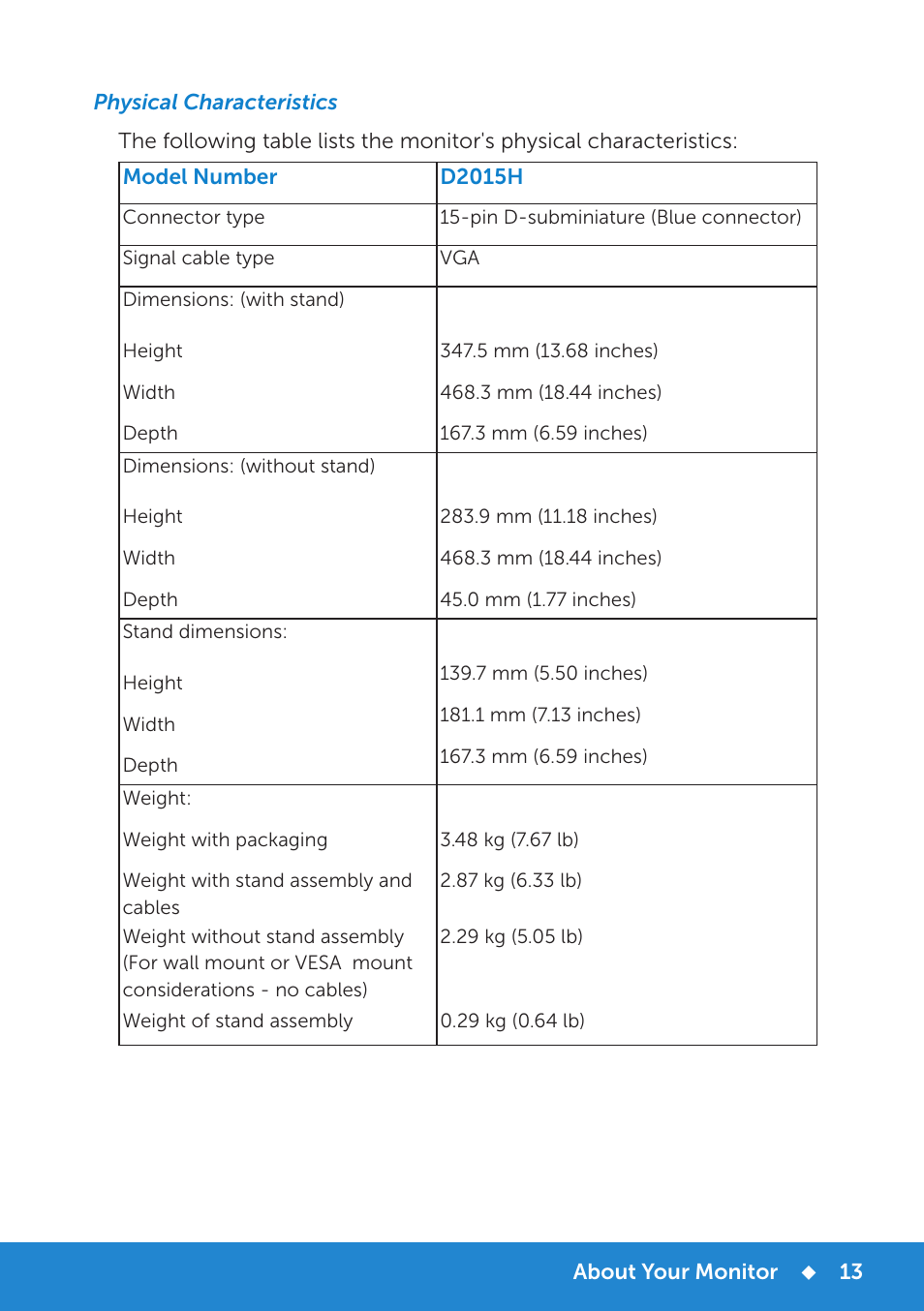 Physical characteristics, Environmental characteristics | Dell D2015H Monitor User Manual | Page 13 / 45