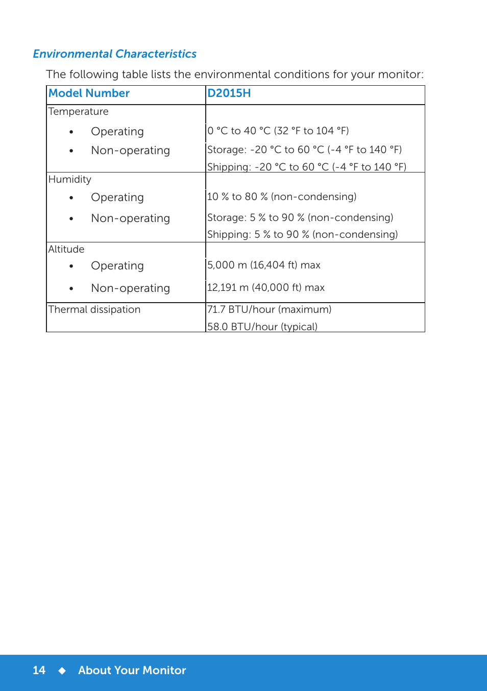 Lcd monitor quality & pixel policy | Dell D2015H Monitor User Manual | Page 14 / 45