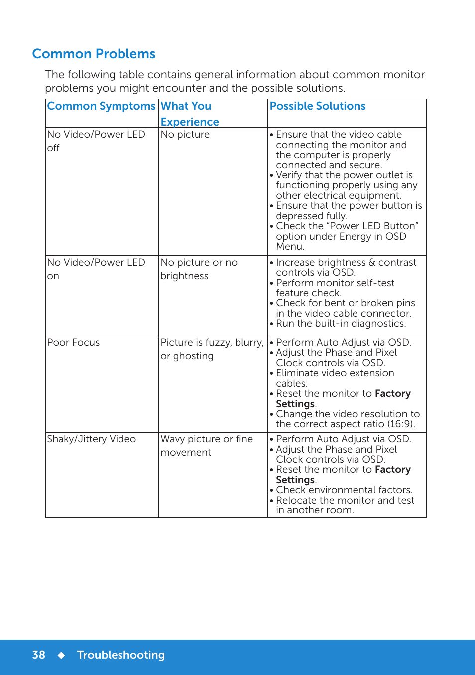 Common problems | Dell D2015H Monitor User Manual | Page 38 / 45