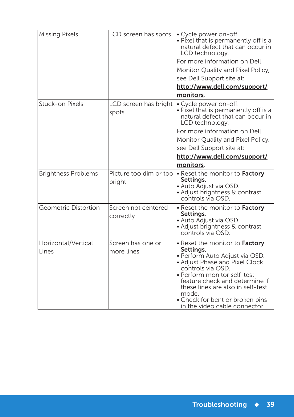 Dell D2015H Monitor User Manual | Page 39 / 45