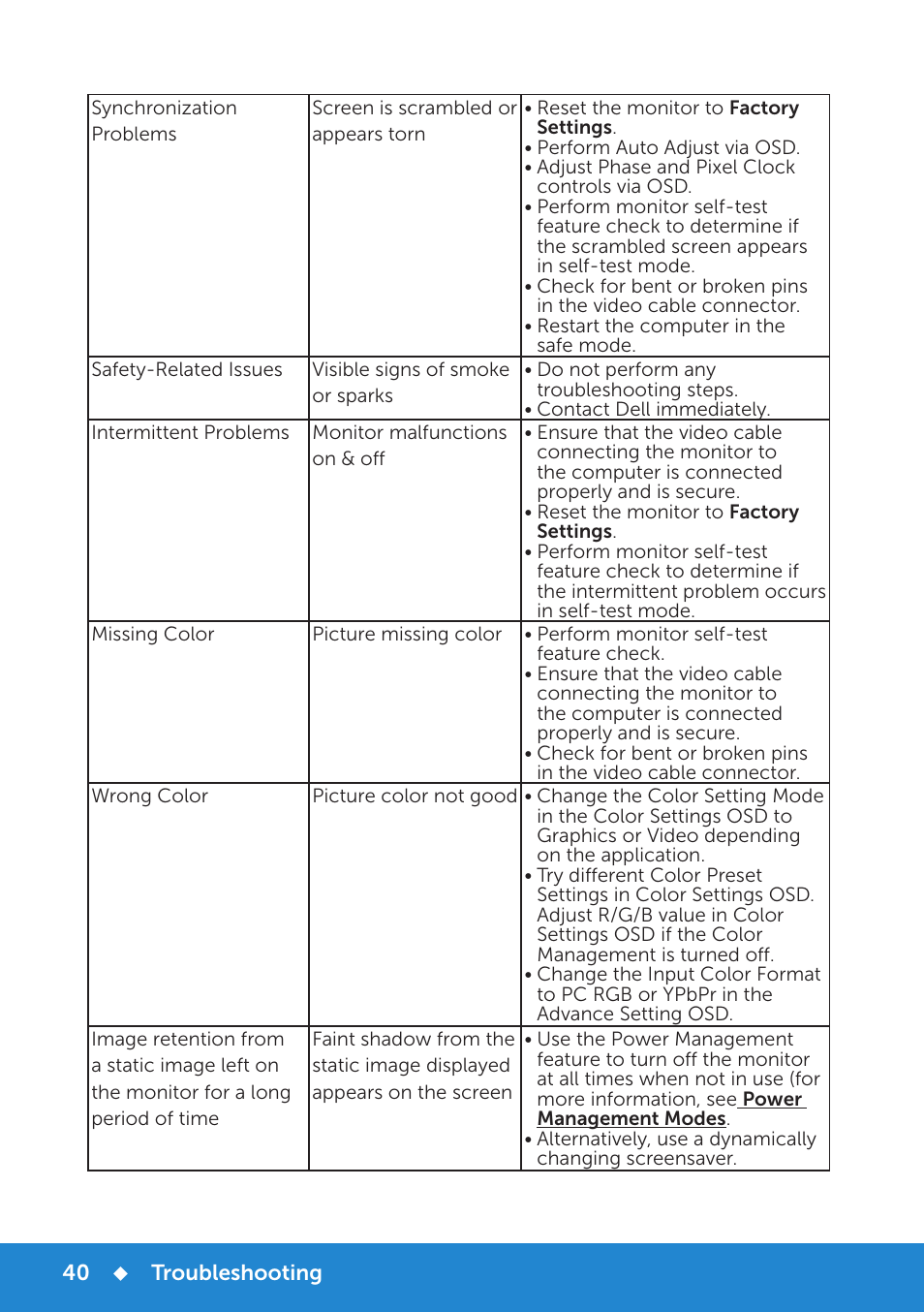 Dell D2015H Monitor User Manual | Page 40 / 45