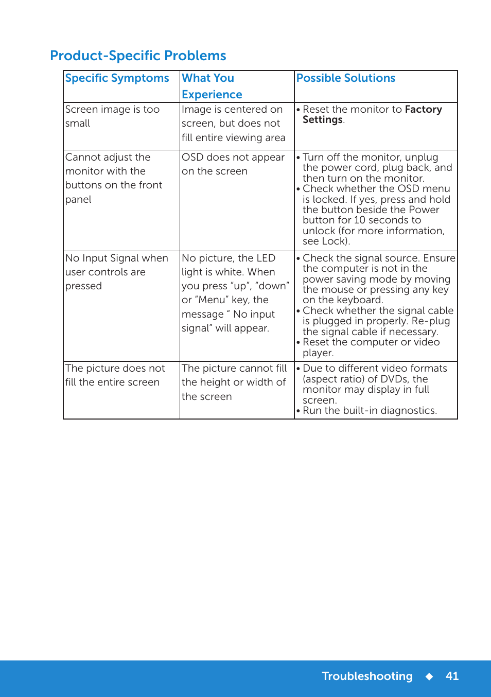 Product-specific problems | Dell D2015H Monitor User Manual | Page 41 / 45
