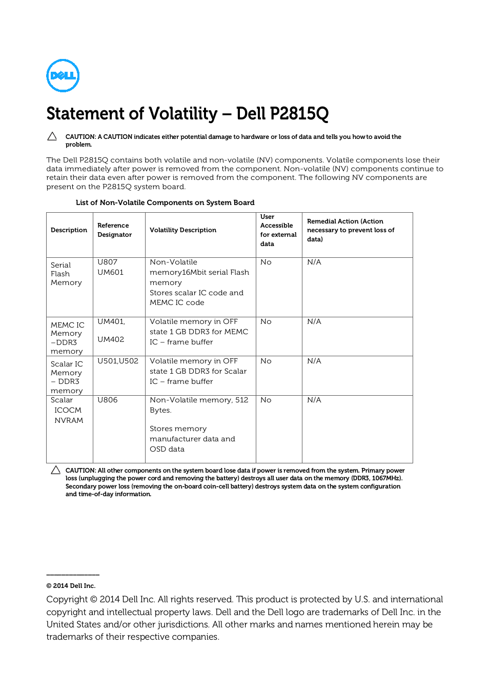 Dell P2815Q Monitor User Manual | 1 page