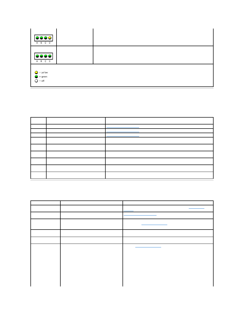 Post beep codes, System messages | Dell Dimension 4400 User Manual | Page 3 / 59