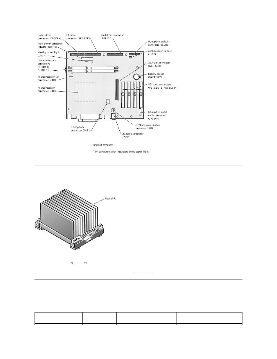 Socketed microprocessor, Power supply | Dell Dimension 4400 User Manual | Page 53 / 59