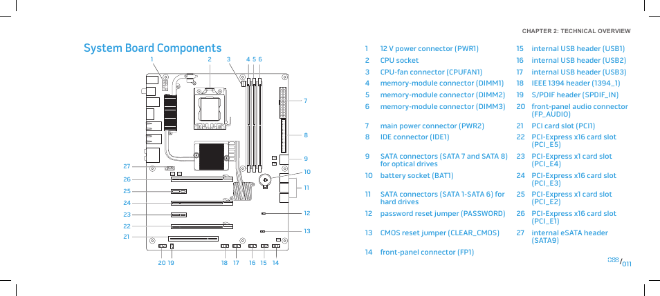 System board components | Dell Alienware Area-51 ALX (Late 2009) User Manual | Page 11 / 103