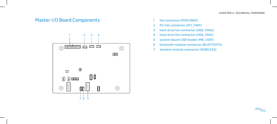 Master i/o board components | Dell Alienware Area-51 ALX (Late 2009) User Manual | Page 12 / 103