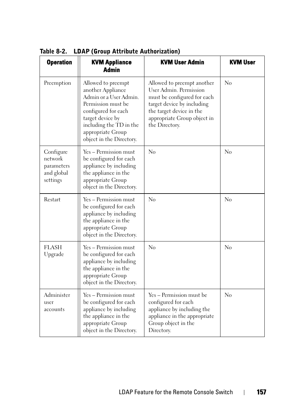 Dell KVM 2161DS User Manual | Page 173 / 244