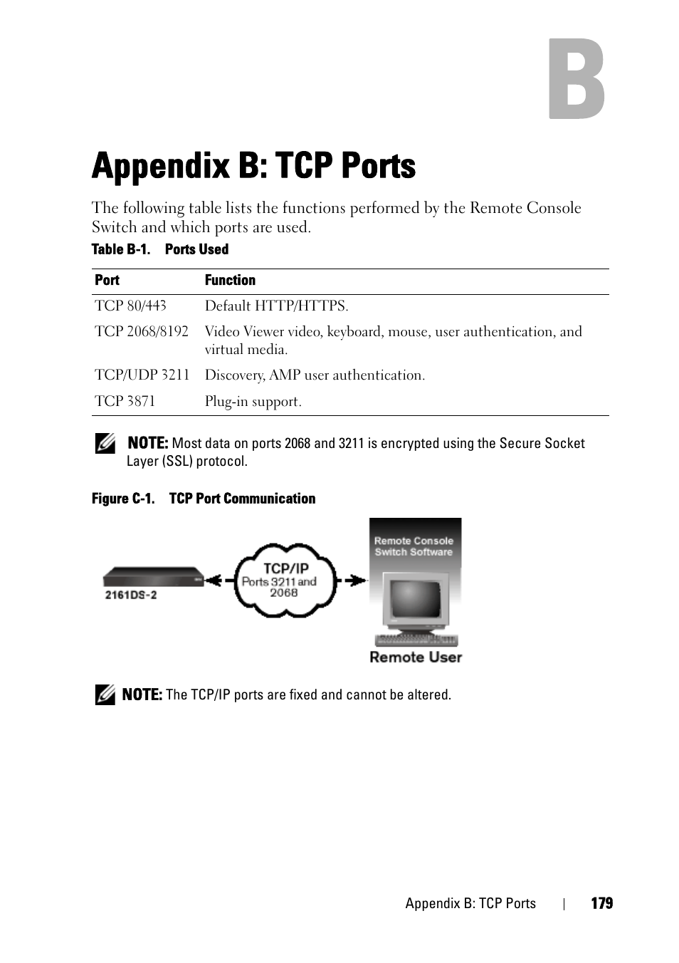 Appendix b: tcp ports | Dell KVM 2161DS User Manual | Page 195 / 244