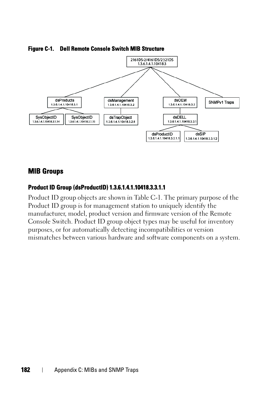 Mib groups | Dell KVM 2161DS User Manual | Page 198 / 244