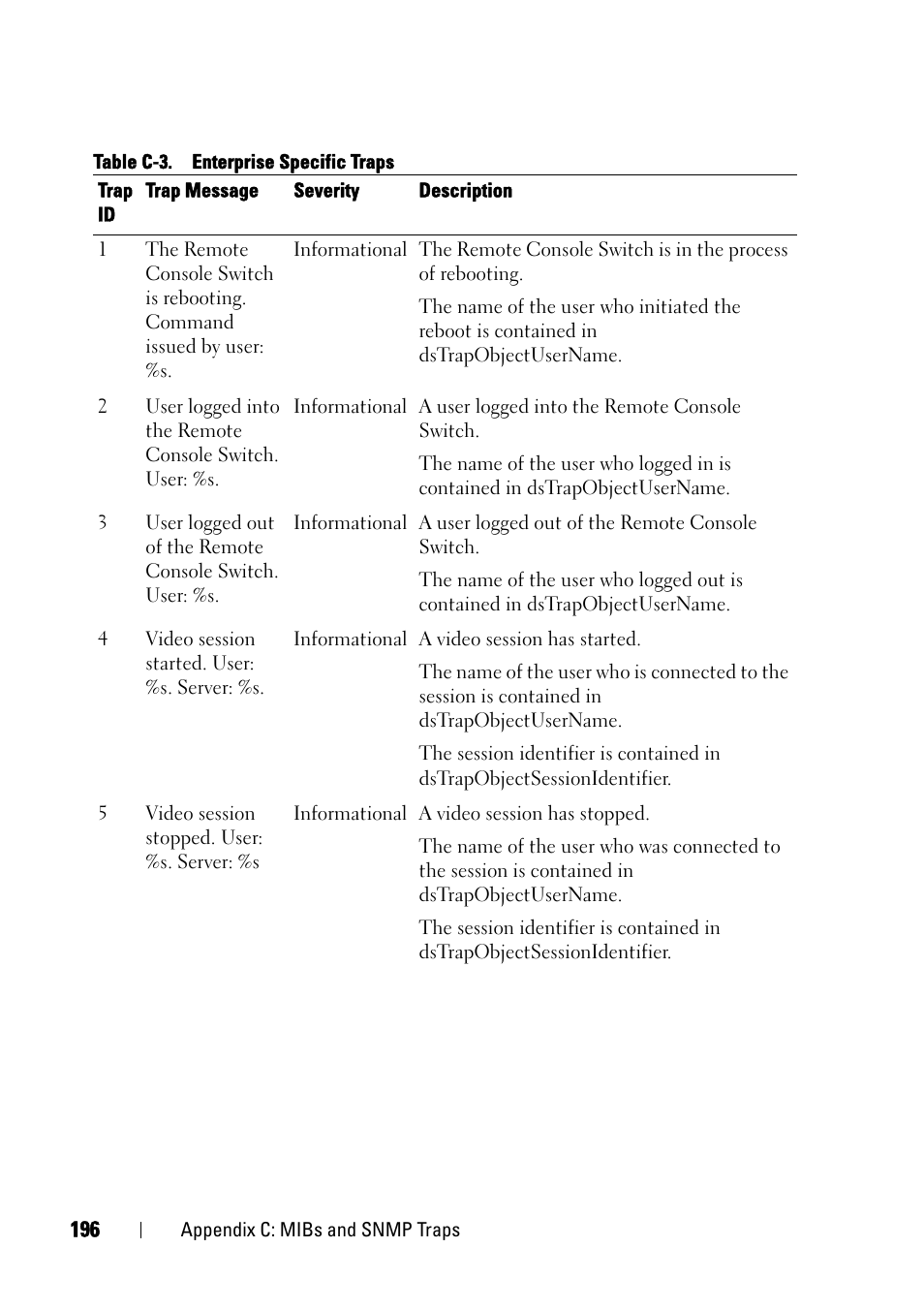 Dell KVM 2161DS User Manual | Page 212 / 244