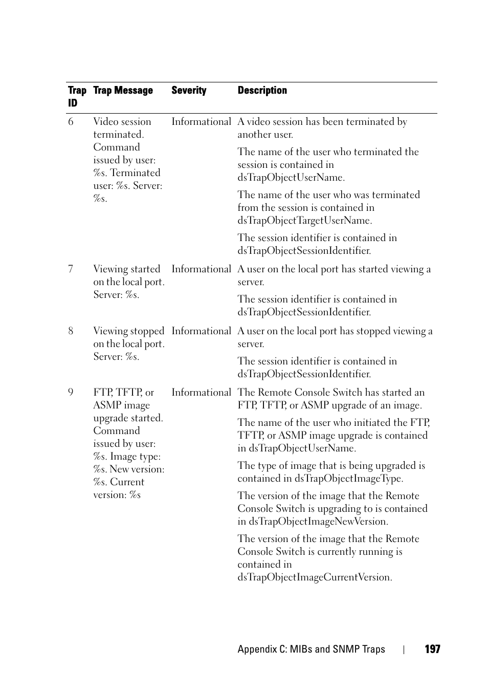 Dell KVM 2161DS User Manual | Page 213 / 244