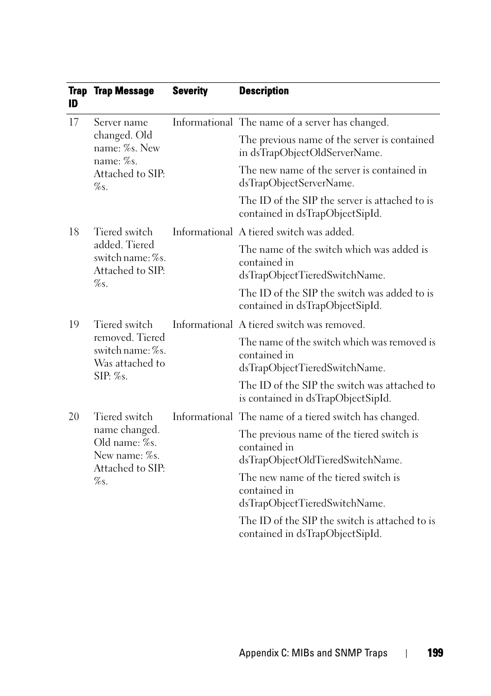 Dell KVM 2161DS User Manual | Page 215 / 244