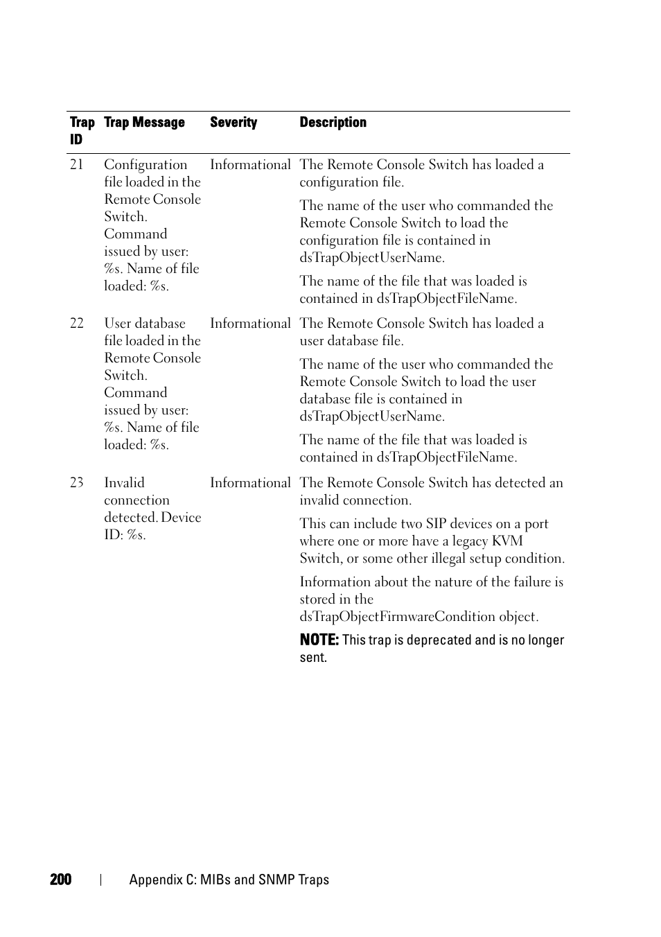 Dell KVM 2161DS User Manual | Page 216 / 244