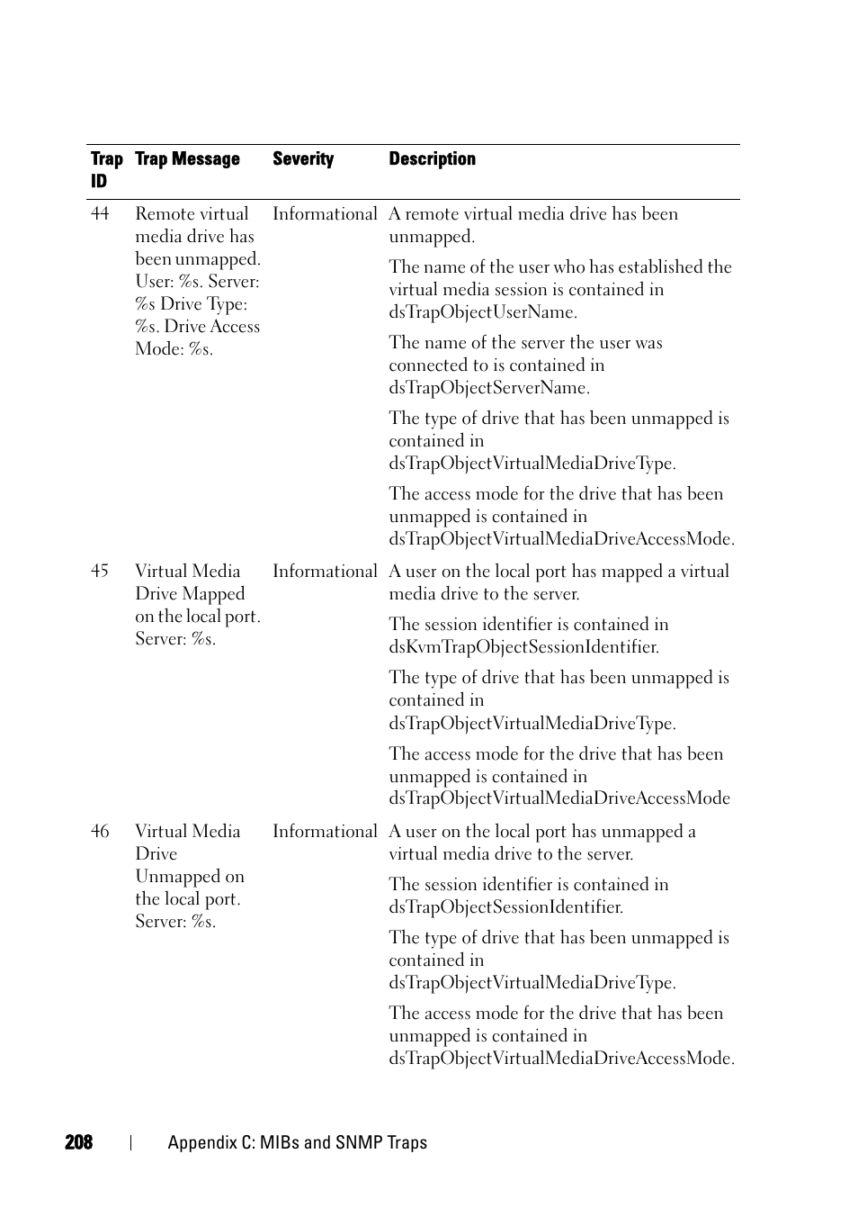 Dell KVM 2161DS User Manual | Page 224 / 244