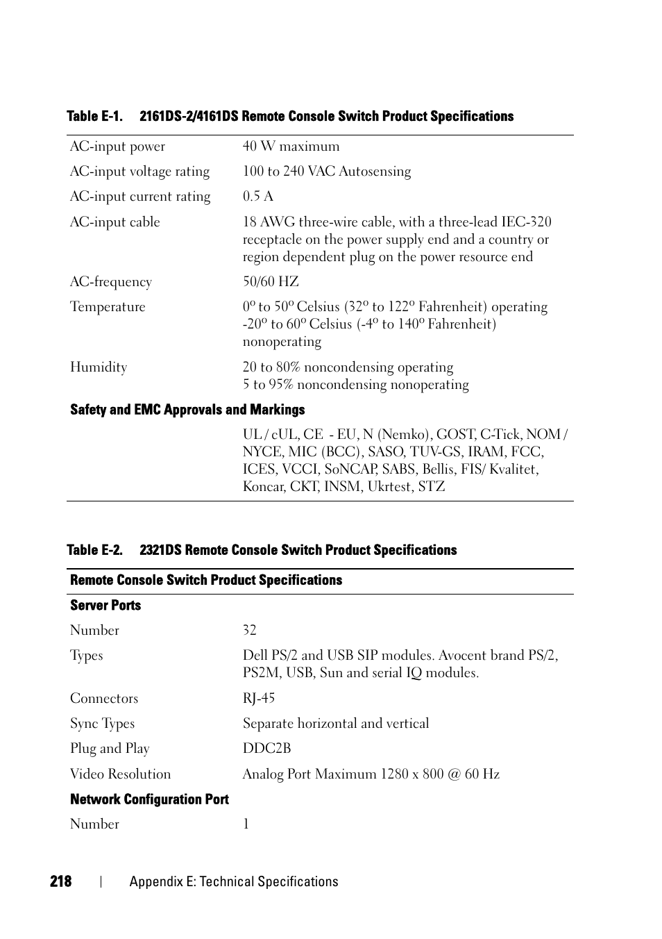 Dell KVM 2161DS User Manual | Page 234 / 244
