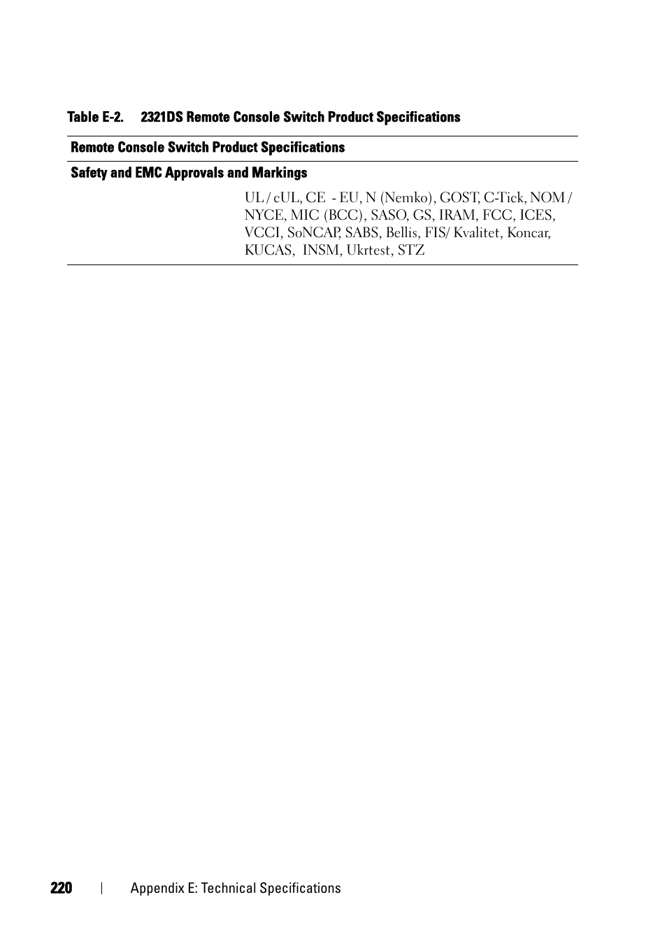 Dell KVM 2161DS User Manual | Page 236 / 244